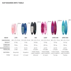 FitNord Aqua Apex 380 SUP-lautasetti (kantavuus 150 kg, lasikuitumela)