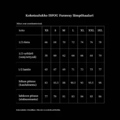 ISFOG Faraway lämpöhaalari