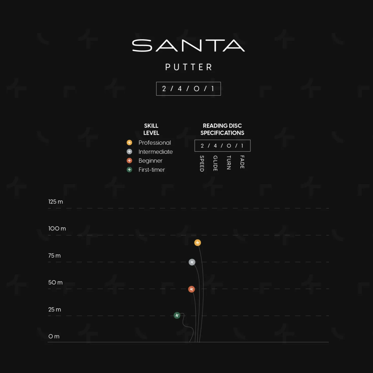 Osuma Disc Bare-Basic Santa, Putteri
