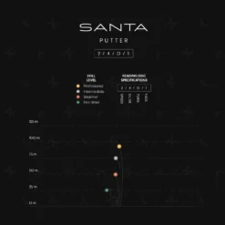 Osuma Disc Pure-Premium Santa, Putteri